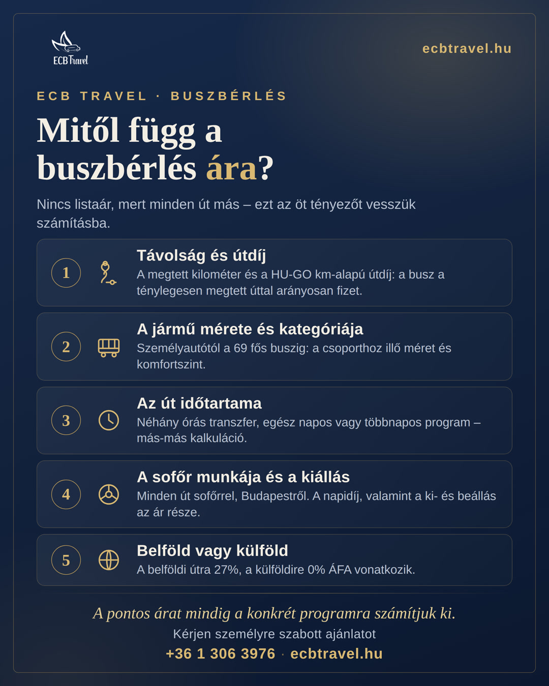 Buszbérlés árak: az 5 fő ártényező infografika - távolság és útdíj, jármű mérete (személyautótól a 69 fős buszig), időtartam, sofőr, belföld vagy külföld - ECB Travel